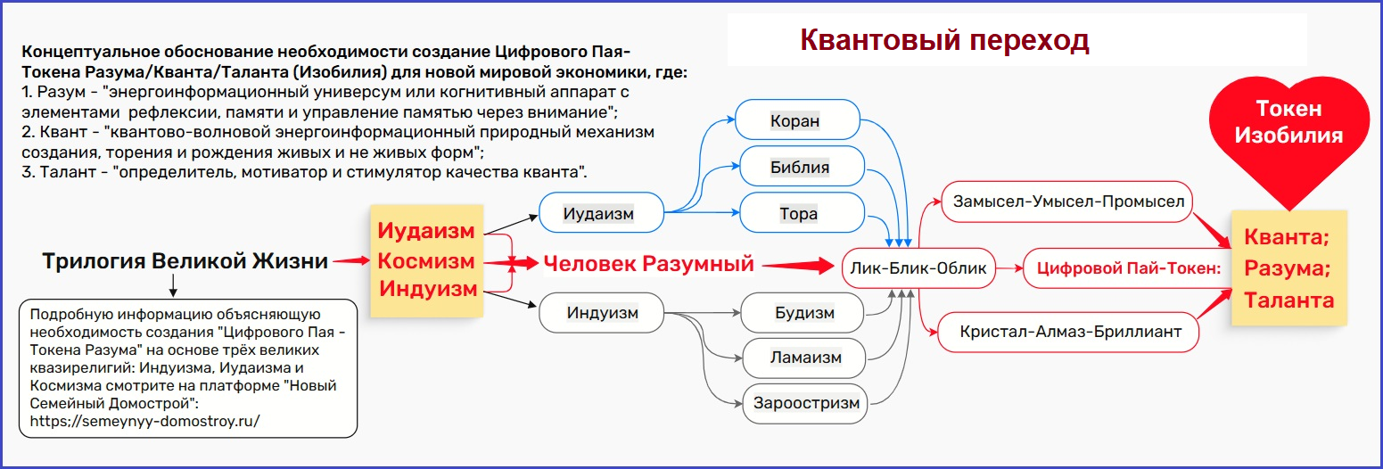 Схема философии проекта